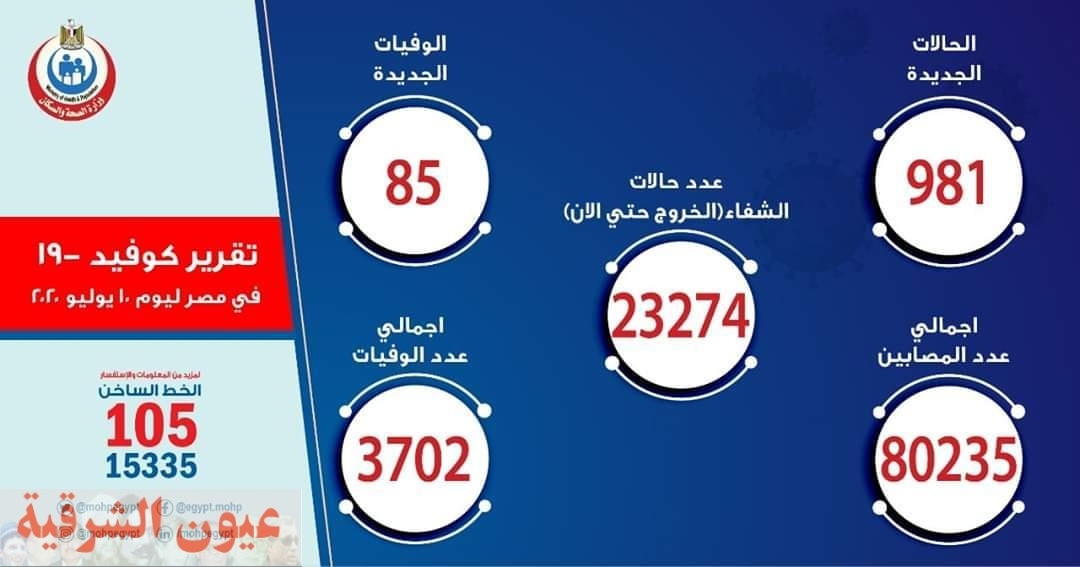 وصول 8 رحلات طيران تقل 1420 عاملاً مصرياً من العالقين بالكويت