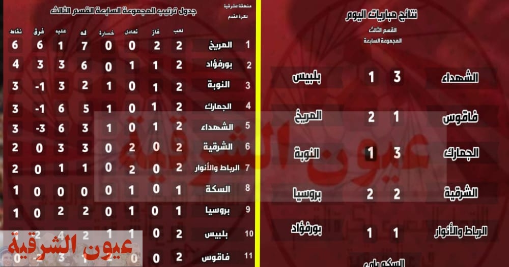 دوري القسم الثالث.. جدول ترتيب المجموعة السابعة بعد مباريات الجولة الثانية