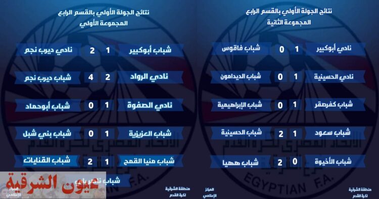 نتائج مباريات القسم الرابع بمحافظة الشرقية