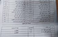 أسماء الطالبات الجدد المقبولين بمدرسة ابوحماد للتمريض نظام خمس سنوات