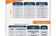 الثلاثاء المقبل فتح باب التقدم لطلبات التصالح في مخالفات البناء بمحافظة الشرقية